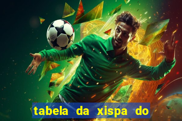 tabela da xispa do jogo do bicho